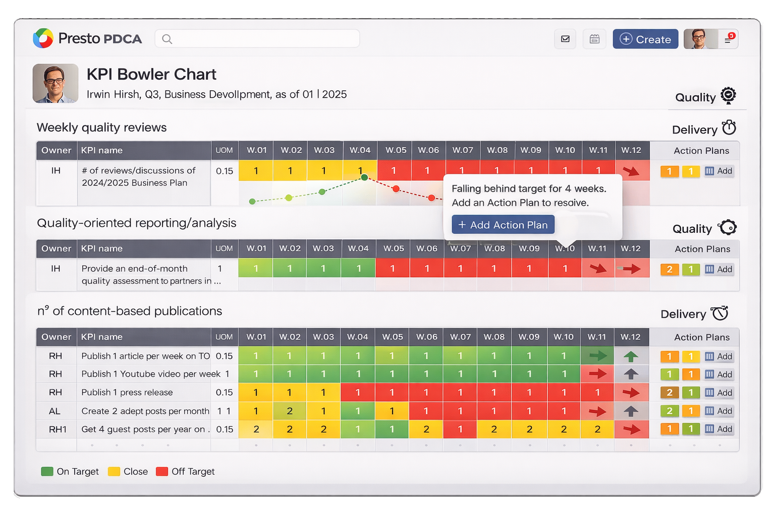 structured performance reviews
