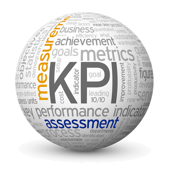 Global KPI Analytics